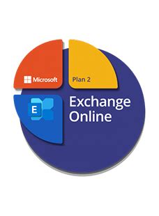 exchange online p2.